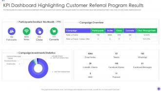 KPI Dashboard Highlighting Customer Referral Program Results