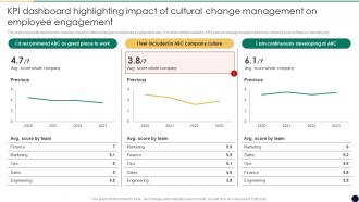 Kpi Dashboard Highlighting Impact Of Cultural Change Management For Growth And Development CM SS