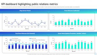 KPI Dashboard Highlighting Leveraging Integrated Marketing Communication Tools MKT SS V