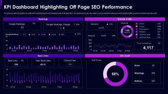 Kpi dashboard highlighting off page seo performance