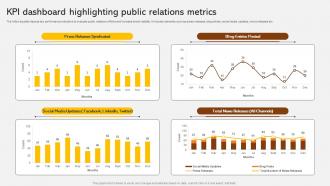 KPI Dashboard Highlighting Public Adopting Integrated Marketing Communication MKT SS V