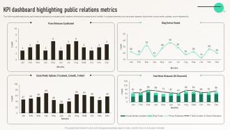 KPI Dashboard Highlighting Public Relations Metrics Integrated Marketing Communication MKT SS V