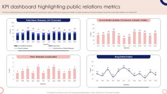 Kpi Dashboard Highlighting Public Relations Metrics Steps To Execute Integrated MKT SS V