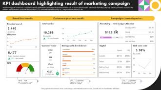 Kpi Dashboard Highlighting Result Business Marketing Strategies Mkt Ss V