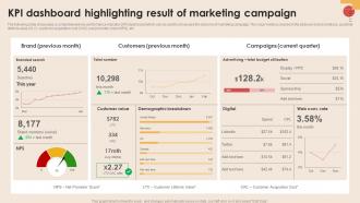 KPI Dashboard Highlighting Result Of Digital Marketing Strategies To Increase MKT SS V