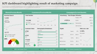 KPI Dashboard Highlighting Result Of Marketing B2B Marketing Strategies For Service MKT SS V