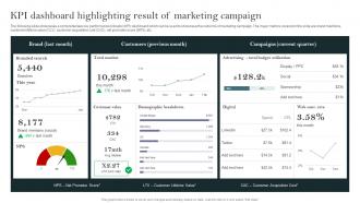 KPI Dashboard Highlighting Result Of Marketing Campaign Complete Guide To Develop Business