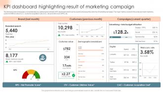 KPI Dashboard Highlighting Result Of Marketing Complete Introduction To Business Marketing MKT SS V