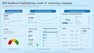 Kpi Dashboard Highlighting Result Of Marketing Creative Business Marketing Ideas MKT SS V