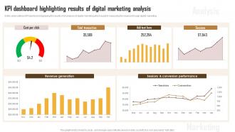 KPI Dashboard Highlighting Results Of Digital Marketing Analysis