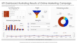 KPI Dashboard Illustrating Results Of Online Marketing Campaign