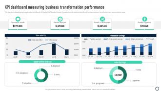 KPI Dashboard Measuring Business Transformation Performance