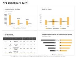 Kpi dashboard monitor m2622 ppt powerpoint presentation gallery example