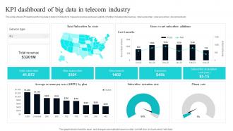 KPI Dashboard Of Big Data In Telecom Industry