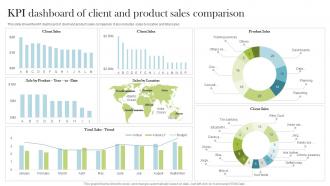 KPI Dashboard Of Client And Product Sales Comparison