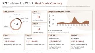 KPI Dashboard Of CRM In Real Estate Company
