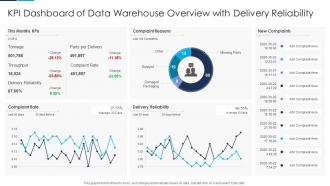 KPI Dashboard Of Data Warehouse Overview With Delivery Reliability
