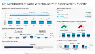 KPI Dashboard Of Data Warehouse With Expansion By Months