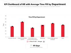 KPI Dashboard Of HR With Average Time Fill By Department