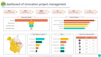 Kpi Dashboard Of Innovation Project Management