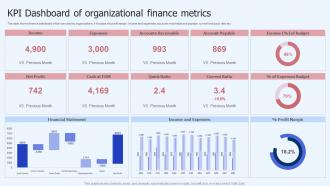 KPI Dashboard Of Organizational Finance Metrics