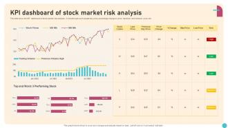 KPI Dashboard Of Stock Market Risk Analysis