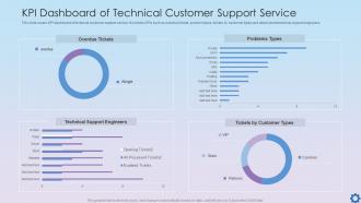 Kpi Dashboard Of Technical Customer Support Service