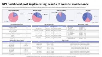 KPI Dashboard Post Implementing Results Of Website Maintenance