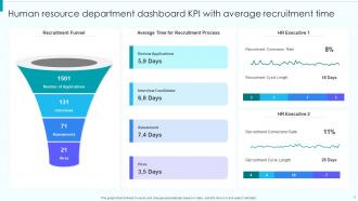 KPI Dashboard Recruitment Powerpoint Ppt Template Bundles Images Informative