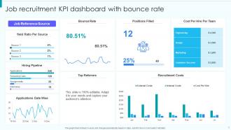 KPI Dashboard Recruitment Powerpoint Ppt Template Bundles Best Informative