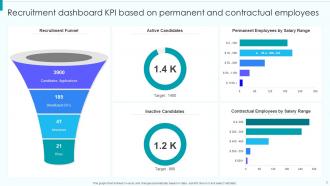 KPI Dashboard Recruitment Powerpoint Ppt Template Bundles Unique Informative