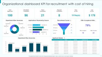 KPI Dashboard Recruitment Powerpoint Ppt Template Bundles Content Ready Informative