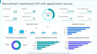 KPI Dashboard Recruitment Powerpoint Ppt Template Bundles Impactful Informative