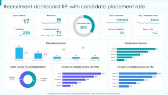 KPI Dashboard Recruitment Powerpoint Ppt Template Bundles Downloadable Informative