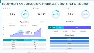 KPI Dashboard Recruitment Powerpoint Ppt Template Bundles Customizable Informative