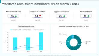 KPI Dashboard Recruitment Powerpoint Ppt Template Bundles Compatible Informative