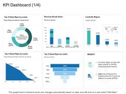 Kpi dashboard snapshot revenue ppt powerpoint infographics graphic images