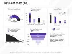 Kpi dashboard snapshot sales m2673 ppt powerpoint presentation infographics introduction