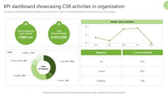 KPI Dashboard Showcasing CSR Activities In Organization