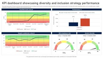 KPI Dashboard Showcasing Diversity And Inclusion Strategy Performance