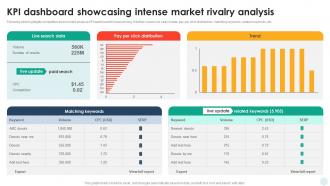 KPI Dashboard Showcasing Intense Market Rivalry Analysis