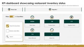 KPI Dashboard Showcasing Restaurant Inventory Status
