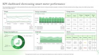 KPI Dashboard Showcasing Smart Meter Performance IoT Energy Management Solutions IoT SS