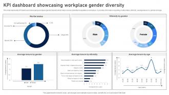 KPI Dashboard Showcasing Workplace Gender Diversity