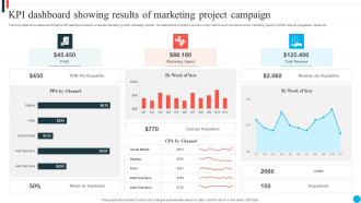 KPI Dashboard Showing Results Of Marketing Project Campaign
