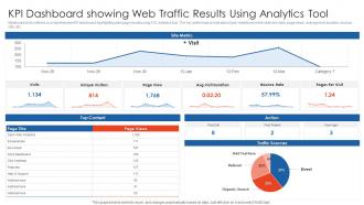 KPI Dashboard Showing Web Traffic Results Using Analytics Tool
