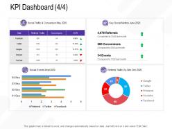 Kpi dashboard social m2676 ppt powerpoint presentation inspiration graphics example