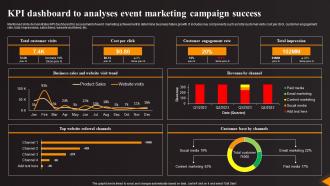 KPI Dashboard To Analyses Event Marketing Campaign Success
