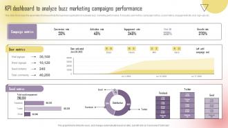 KPI Dashboard To Analyze Buzz Marketing Campaigns Boosting Campaign Reach MKT SS V