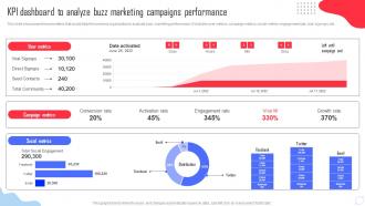Kpi Dashboard To Analyze Buzz Marketing Campaigns Complete Guide Of Buzz Marketing Campaigns MKT SS V